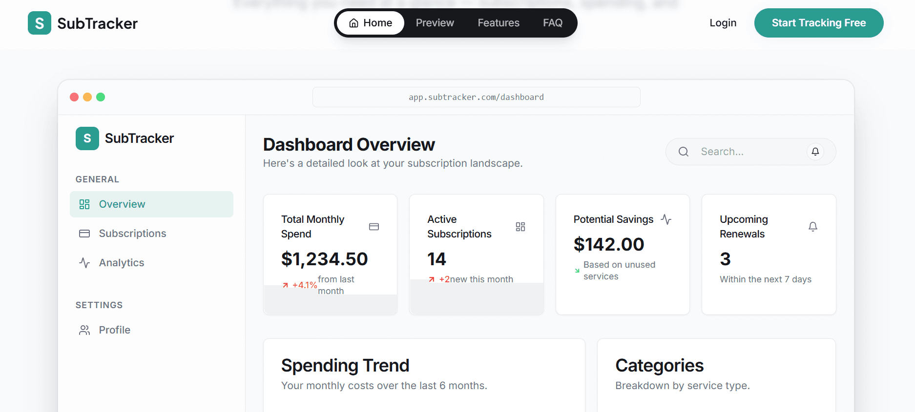 After Transformation